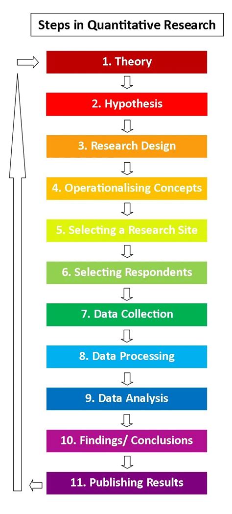 sample quantitative research study|main steps in quantitative research.